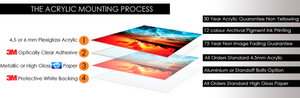 Acrylic mounting process - how an acrylic print is made at OZBEACHES